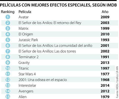 las mejores paginas pirno|La lista definitiva de los mejores sitios pornográficos de 2024